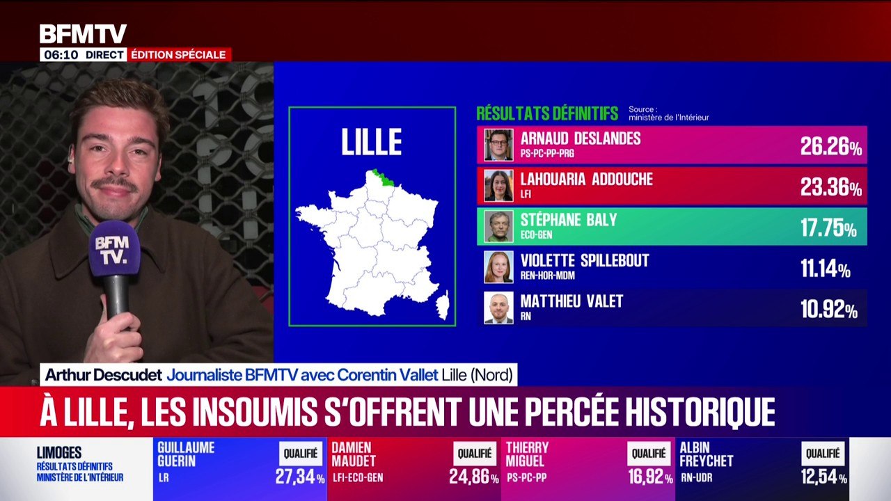 Lille: Arnaud Deslandes (PS) et Lahouaria Addouche (LFI) au coude-à-coude au premier tour des élections municipales 2026