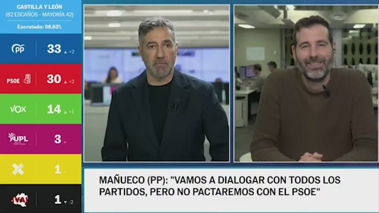 Javier Escartín analiza los resultados de las elecciones en Castilla y León