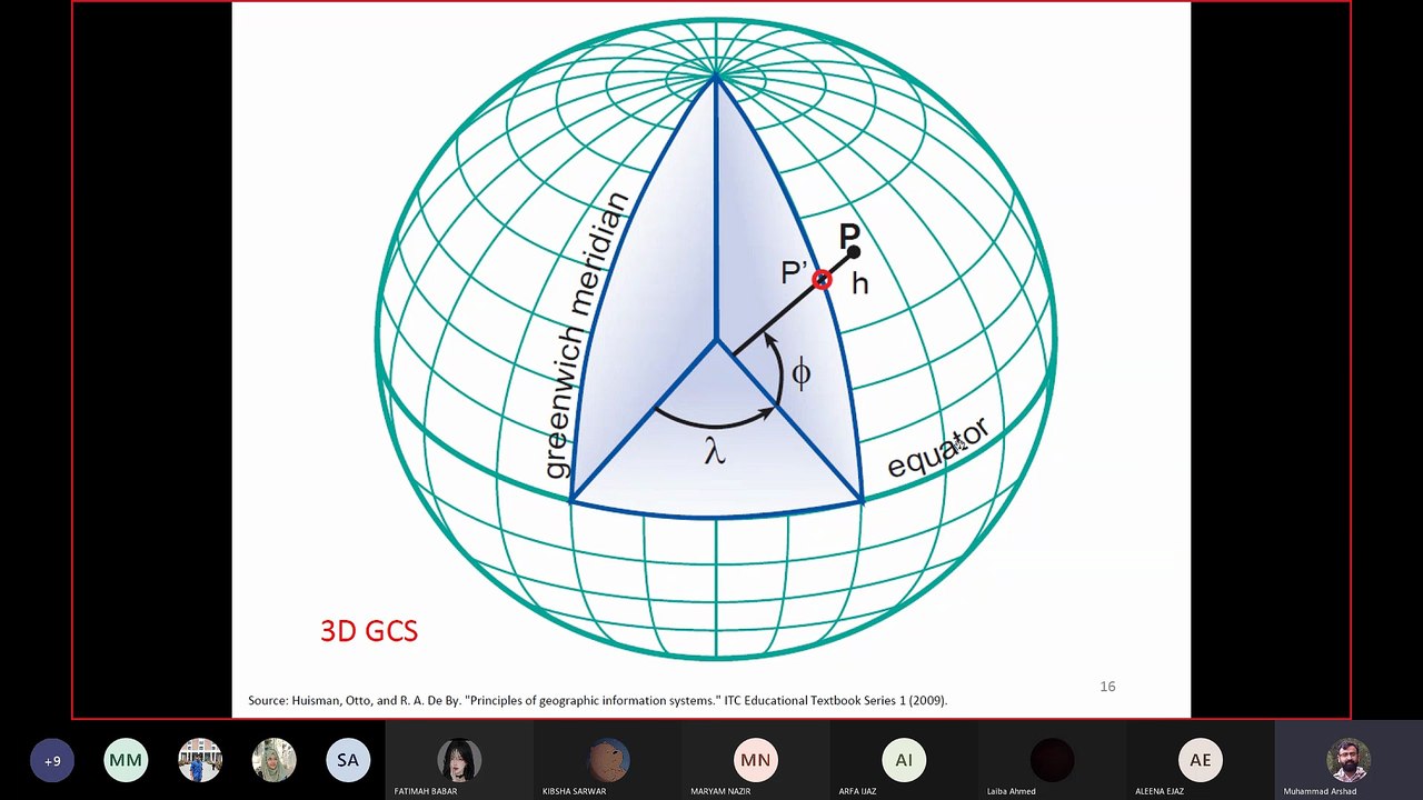 Lecture - 02- Coordinates Reference Systems