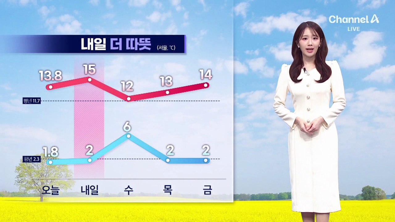 [날씨]서울 낮 15도 ‘따듯’…수도권·충남 미세먼지 비상저감조치