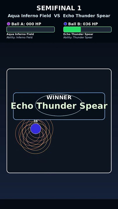 HP Tournament Finals: Echo Thunder Spear vs Echo Mine Scatter | Marble Race Showdown | Comet Rumble Chapter