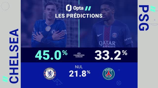 Ligue des champions - Chelsea vs. PSG, les prédictions d'Opta