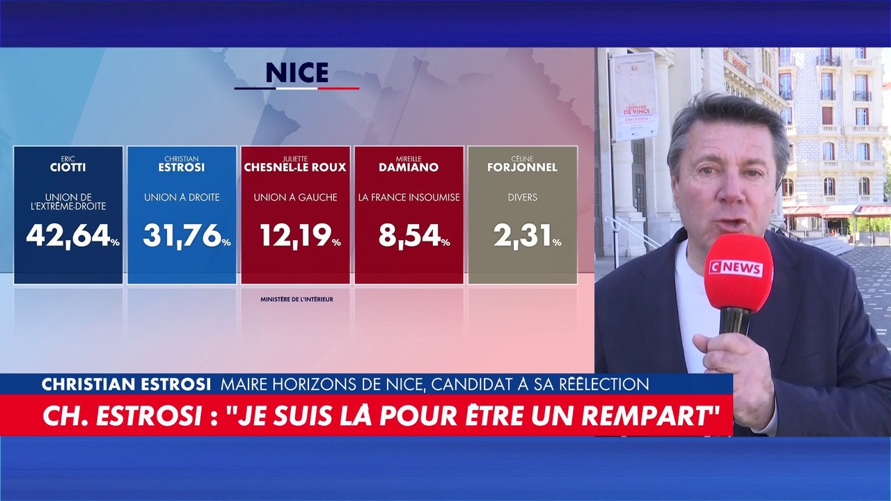 Christian Estrosi : «Éric Ciotti est l'image de...