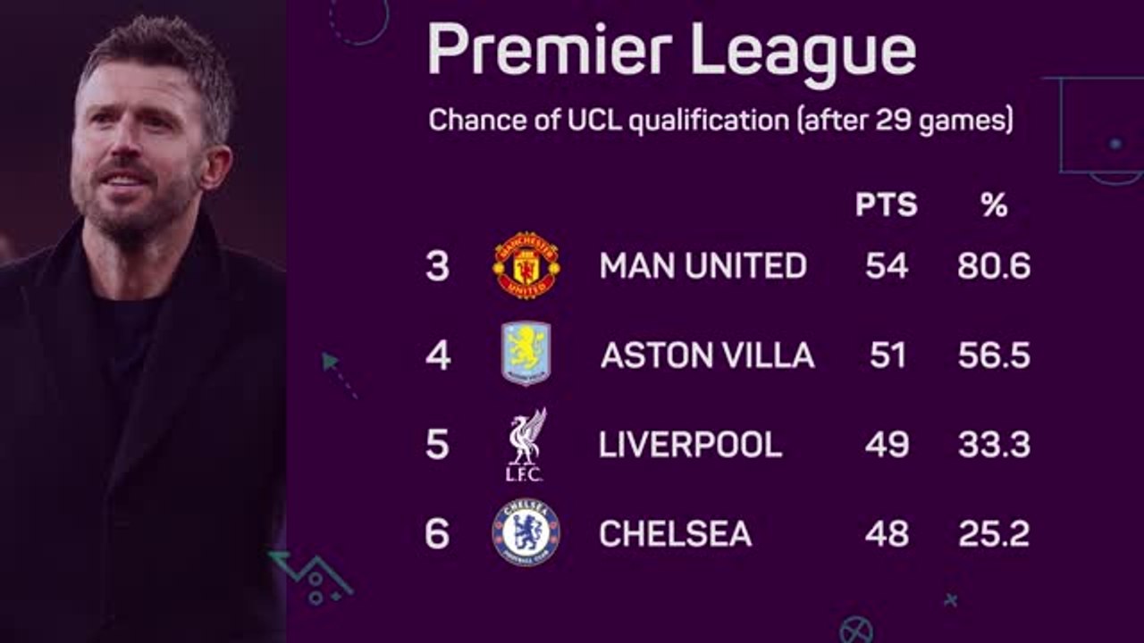 Which Premier League clubs will qualify for the UEFA Champions League?