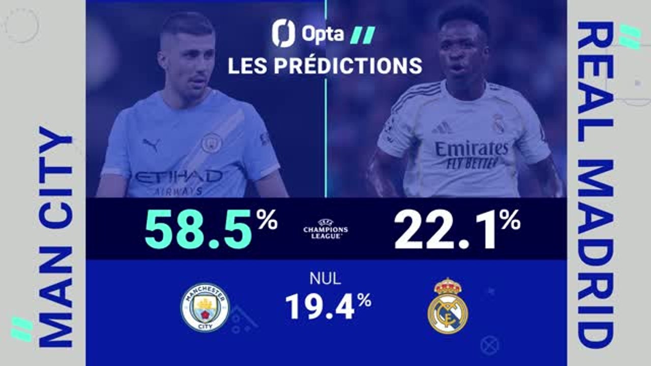 Ligue des champions - Man. City vs. Real Madrid, les prédictions d'Opta