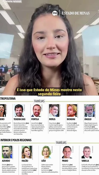 Mapa dos nomes revela força das famílias para as Eleições 2026 em Minas
