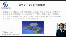 グローバルCVD炭化ケイ素のトップ会社の市場シェアおよびランキング 2026
