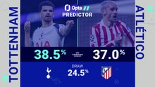 Tottenham v Atletico Madrid - Opta Predictor