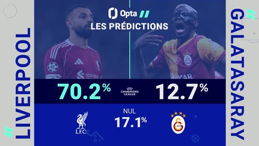 LDC : Liverpool - Galatasaray SK : les prédictions d'Opta