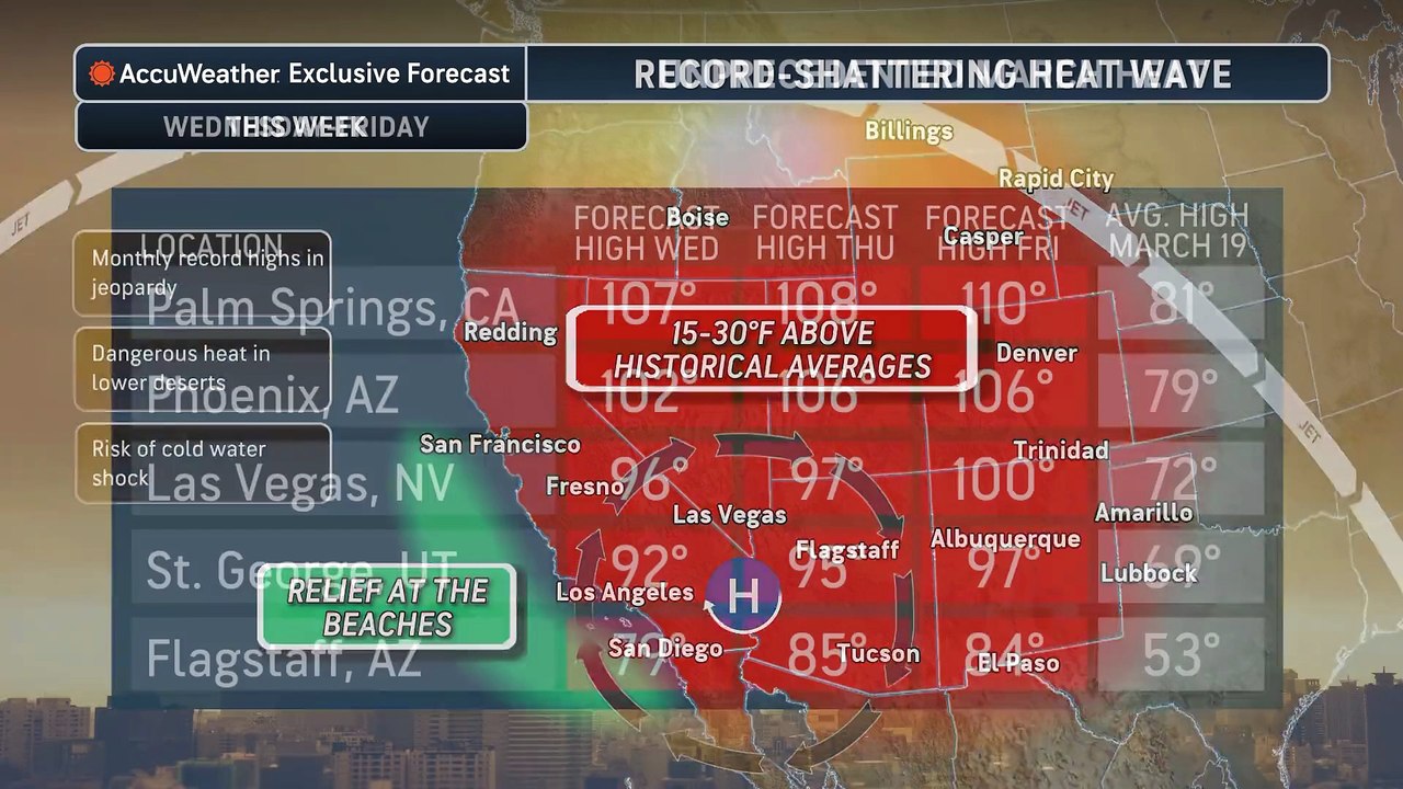 Southwest US to scorch under record-challenging heat wave