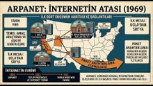 ARPANET (Advanced Research Projects Agency Network) İNTERNETİN ATASI