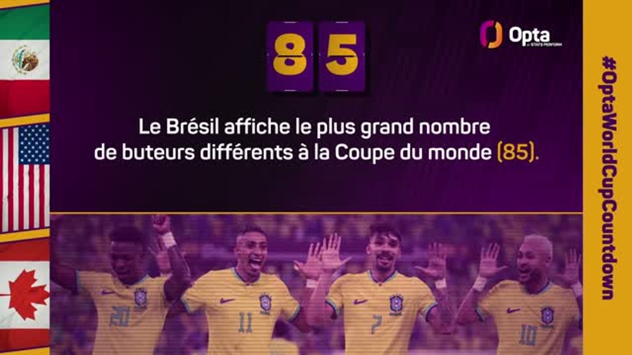 Le décompte d’Opta - J-85 avant la Coupe du monde
