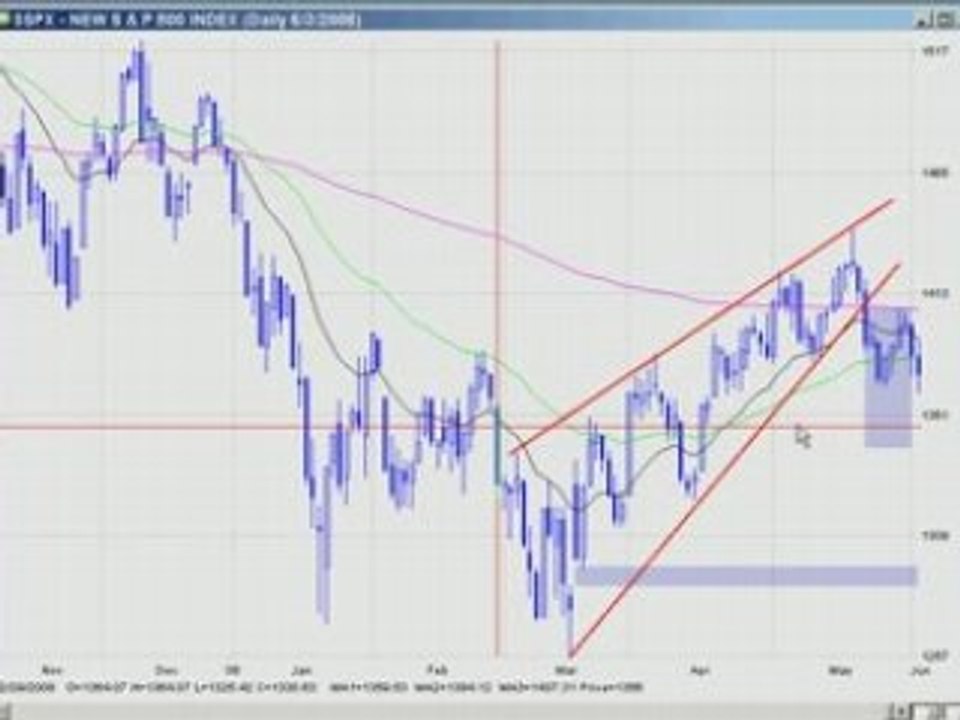 June 4th DayTradingRadio.com Watch List
