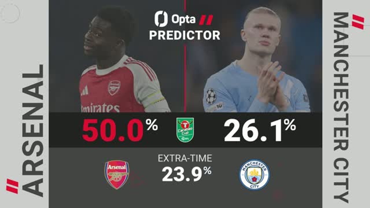 Arsenal v Manchester City - Opta Predictor
