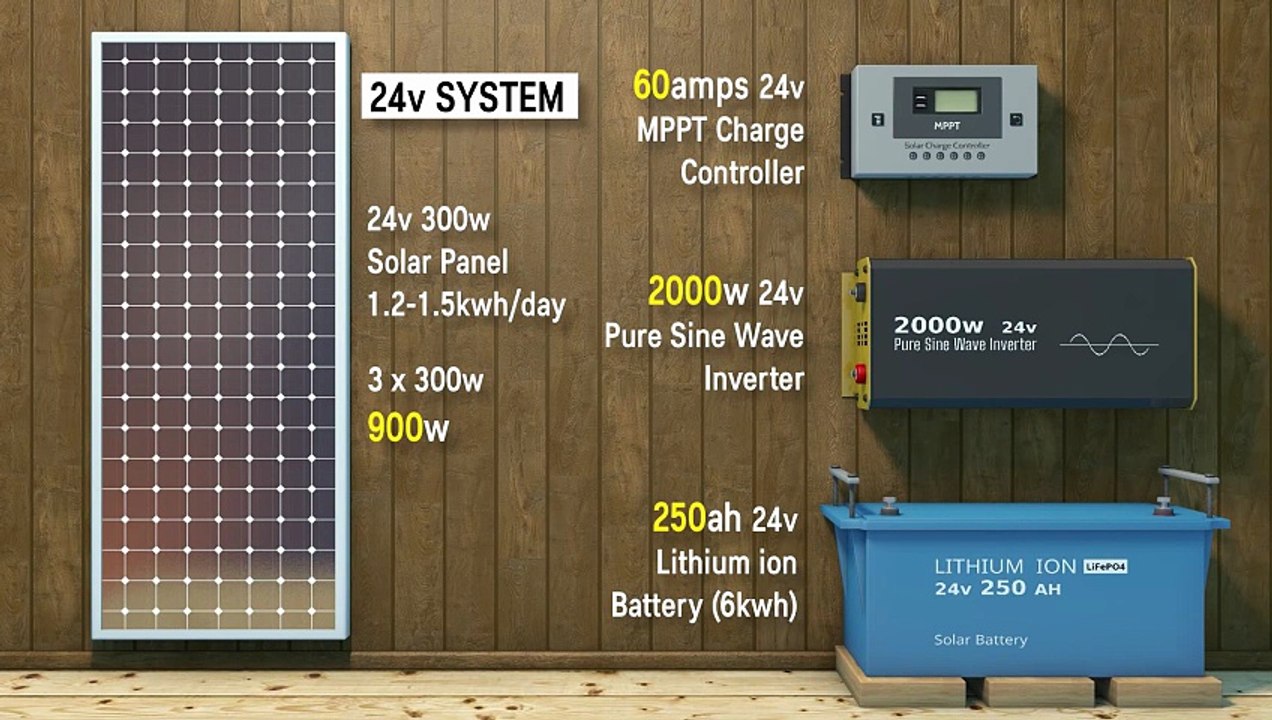 How many SOLAR PANELS do you need to power a Refrigerator, TV & 6 Lights (even in bad weather)
