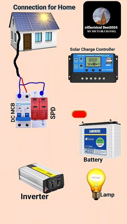 solar inverter connection diagram #electrical #solar #shorts #short