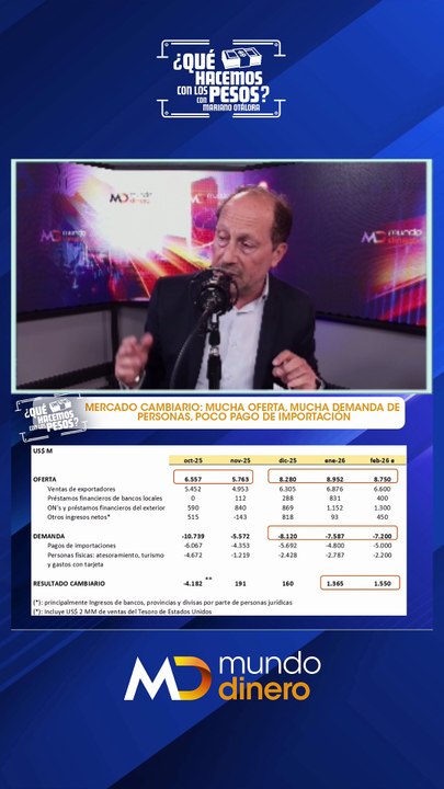 ¿Qué hacemos con los pesos?