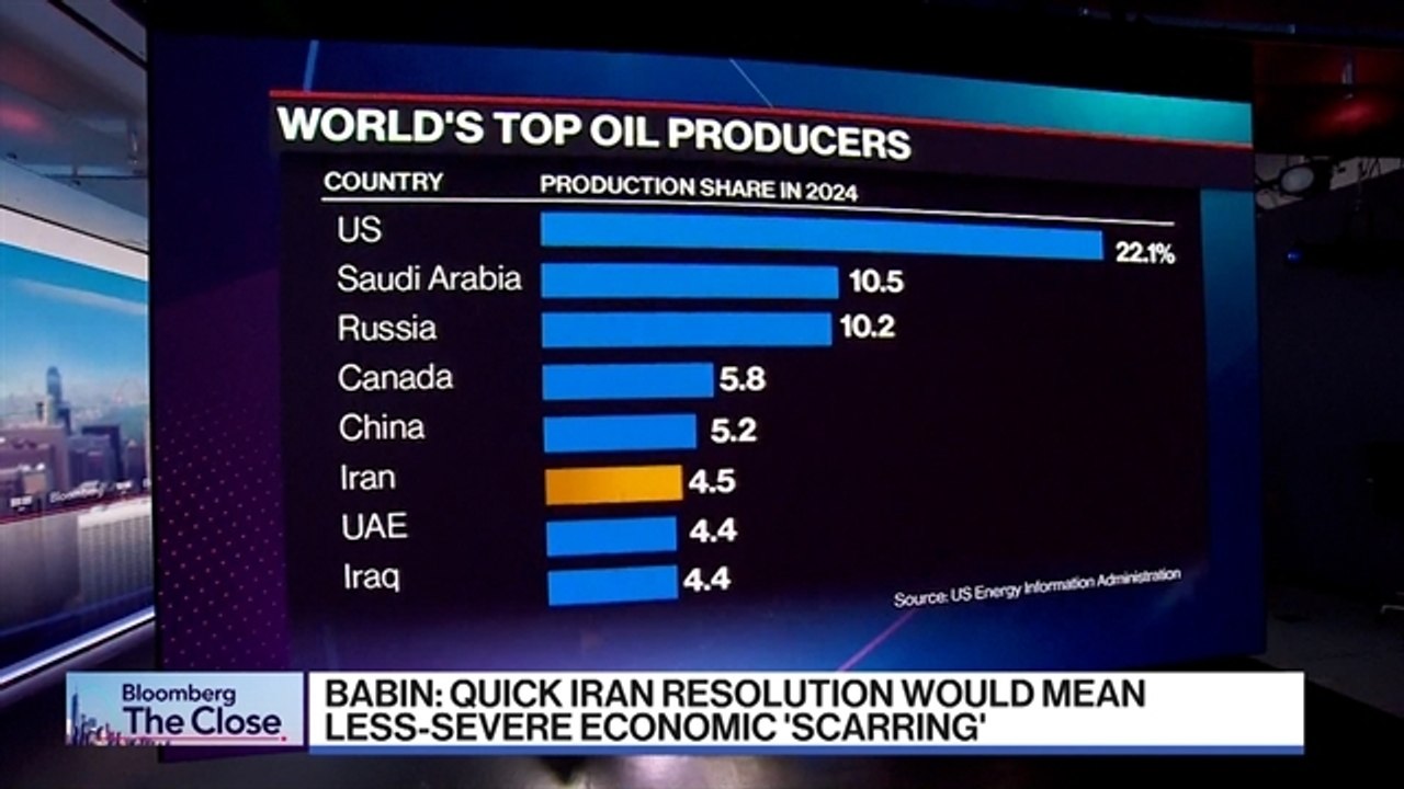CIBC's Rebecca Babin on Oil Markets Amid the Iran War