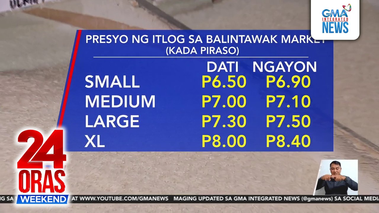 Presyo ng itlog at bigas, tumaas sa ilang pamilihan | 24 Oras Weekend