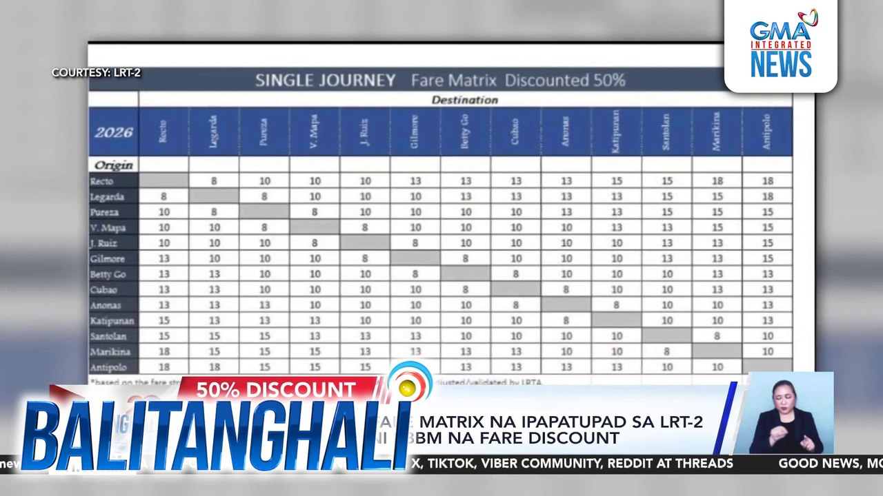 LRTA, inilabas ang fare matrix na ipapatupad sa LRT-2 kasunod ng utos ni PBBM na fare discount | Balitanghali
