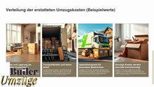Finanzielle Unterstützung bei medizinisch notwendigen Umzügen für IKK Classic Versicherte  & Butler Umzüge GmbH