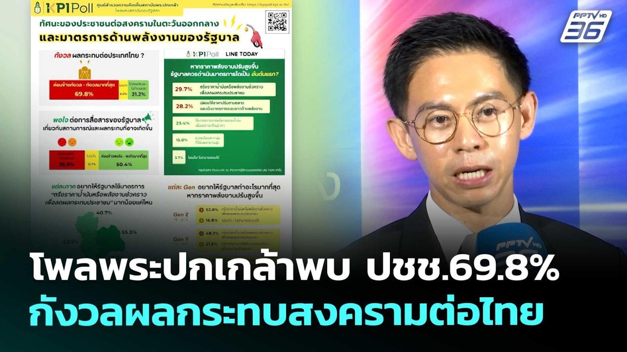 โพลพระปกเกล้าพบ ปชช.69.8% กังวลผลกระทบสงครามต่อ...