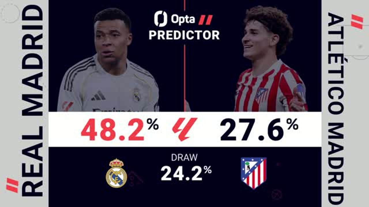 Real Madrid v Atletico Madrid - Opta Predictor