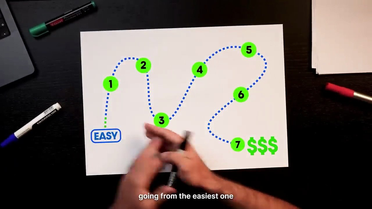 7 Halal Ways To Make _100 a Day in 2026 | Passive income ideas | How to make money online 2026