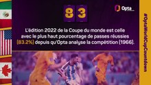 Le décompte d’Opta - J-83 avant la Coupe du monde