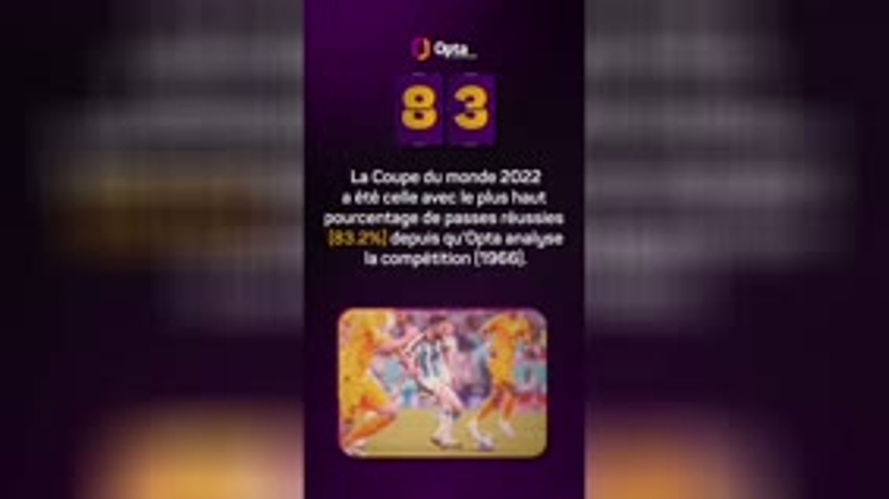 Le décompte d’Opta - J-83 avant la Coupe du monde