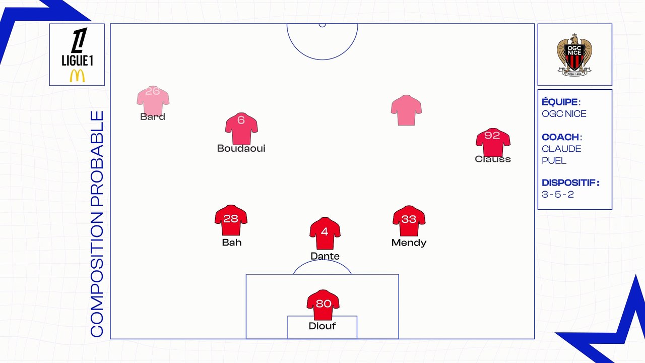 NICE-PSG : les compositions probables