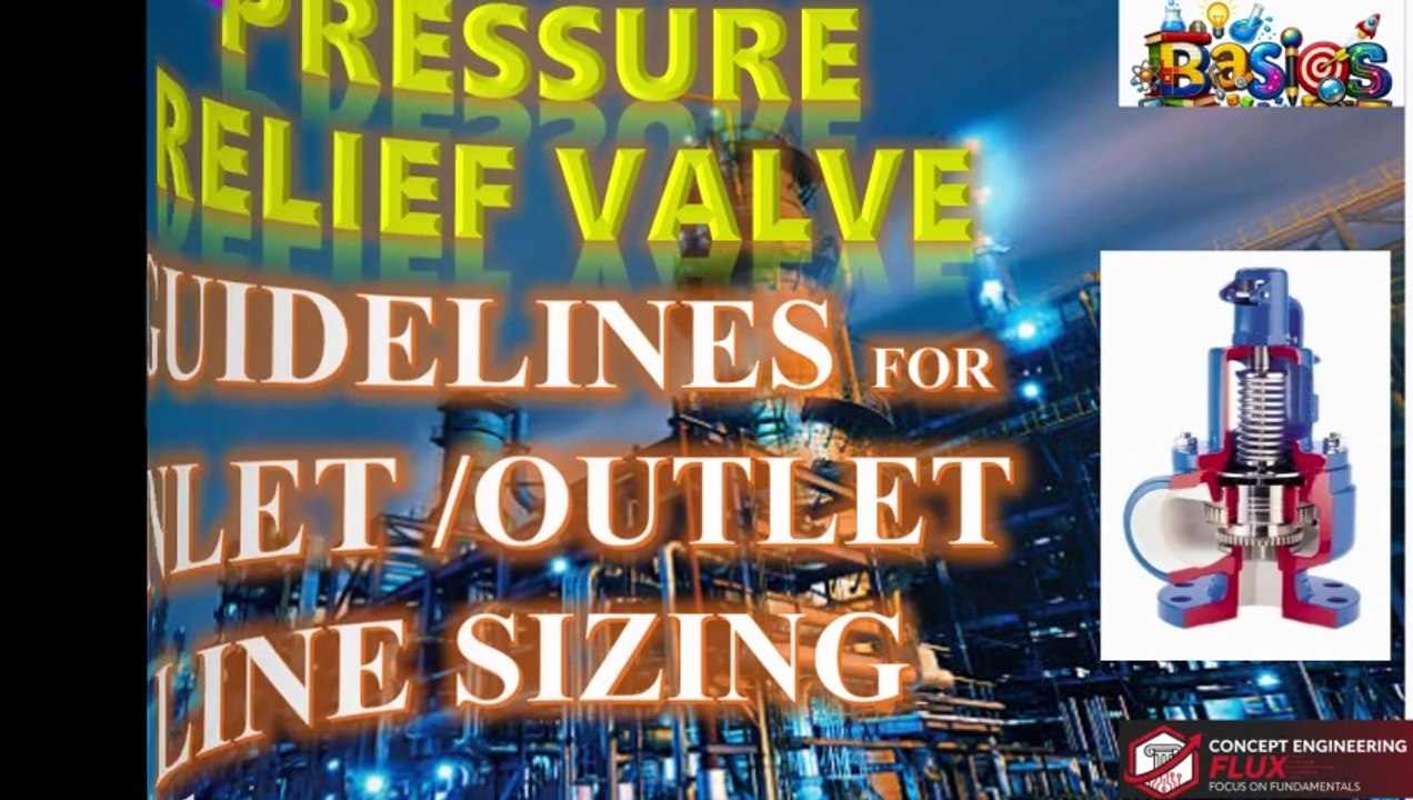 L07- INLET-OUTLET SIZING GUIDELINES FOR PRESSURE REFLIE VALVE |