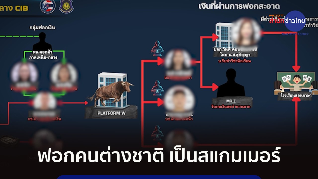 ภูมิต้านภัย : ฟอกคนต่างชาติ เป็นสแกมเมอร์