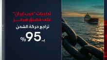 "حرب إيران" تترك بصماتها على حركة الملاحة في مضيق هرمز.. تراجعت بنسبة 95%