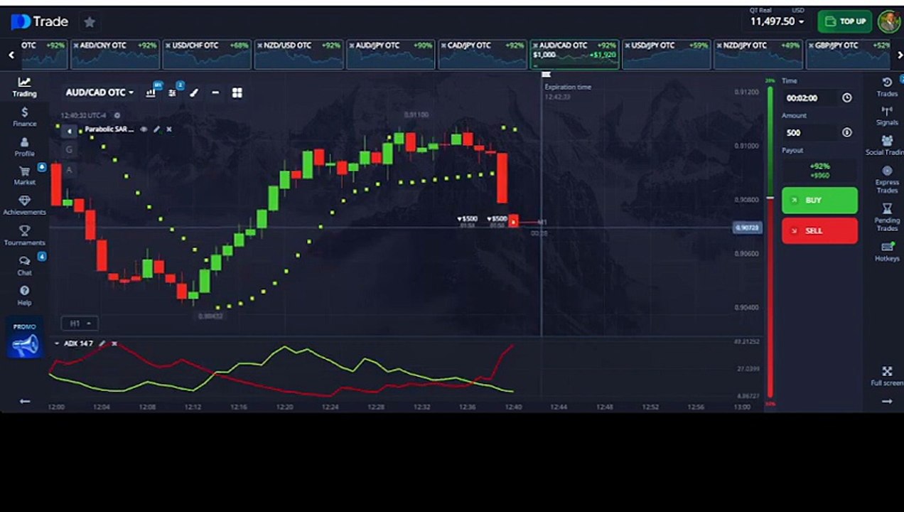 2-Minute OTC Binary Options Sniper Strategy: Parabolic SAR & ADX Momentum And Trend Filter Guide 📈