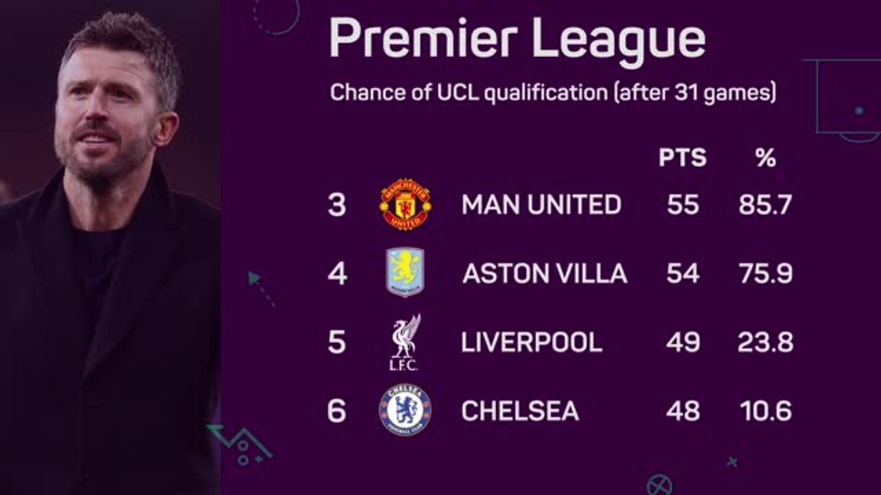 Which Premier League clubs will qualify for the UEFA Champions League?