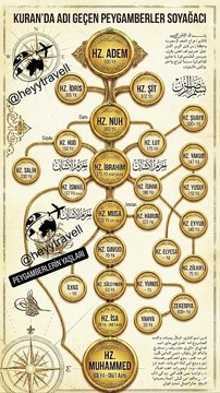 Hz. Adem 930 yıl, Hz. Nuh 950 yıl.. Ve günümüzde ortalama 70 yıl. Tarih boyunca insan ömrünün bu kadar kısalması sizce neyin işareti ? Bu tabloda sadece bir soyağacı değil, insanliğın biyolojik ve manevi değişimini görüyorsunuz. Dikkat çeken detaylar: