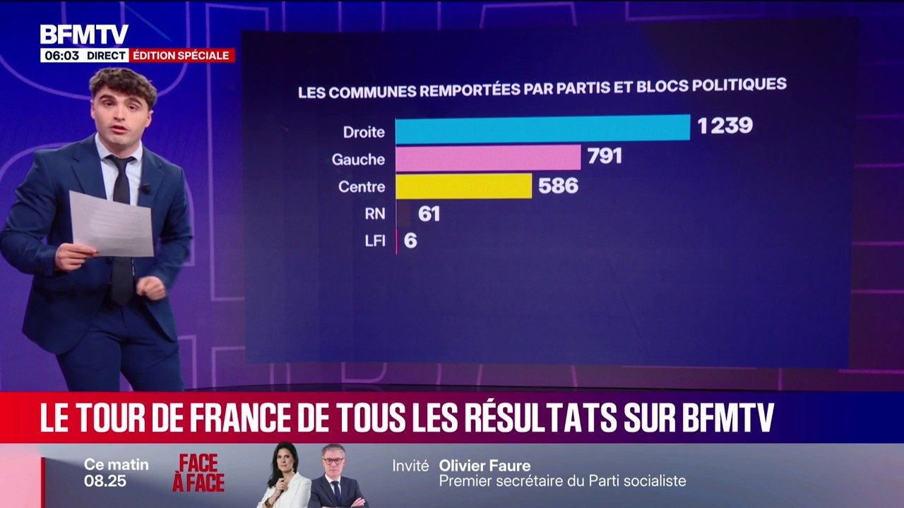 Municipales 2026: le détail des résultats sur BFMTV
