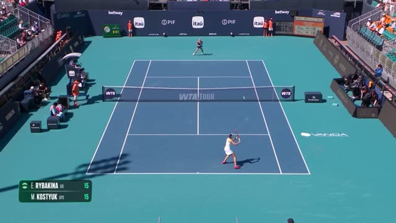 Miami - Comme à Indian Wells, Rybakina trop forte pour Kostyuk