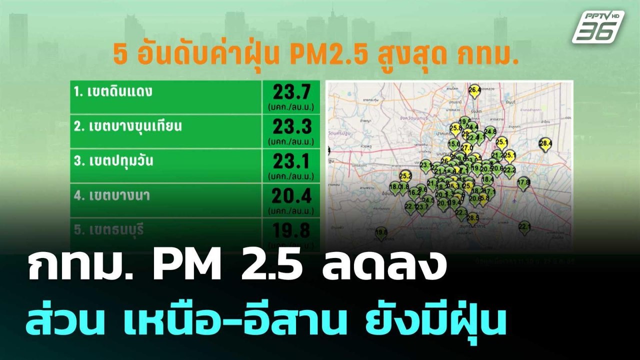 กทม. PM 2.5 ลดลง ส่วน เหนือ-อีสาน ยังมีฝุ่น | เ...