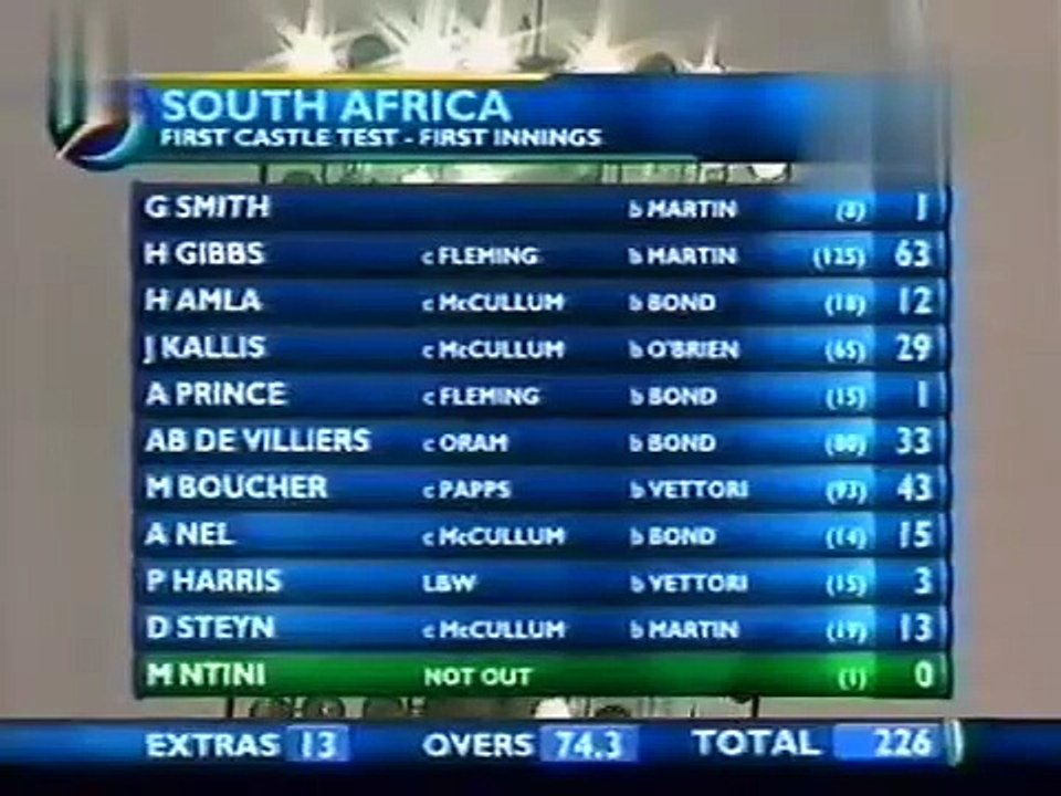 2007 South Africa vs New Zealand, 1st Test at Johannesburg, Nov 08 2007