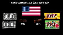 M&Ms commercials (USA) 1980-2014
