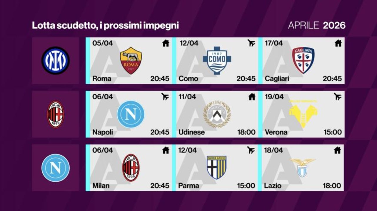 Il calendario di Inter, Milan e Napoli: la lotta scudetto è ancora aperta?