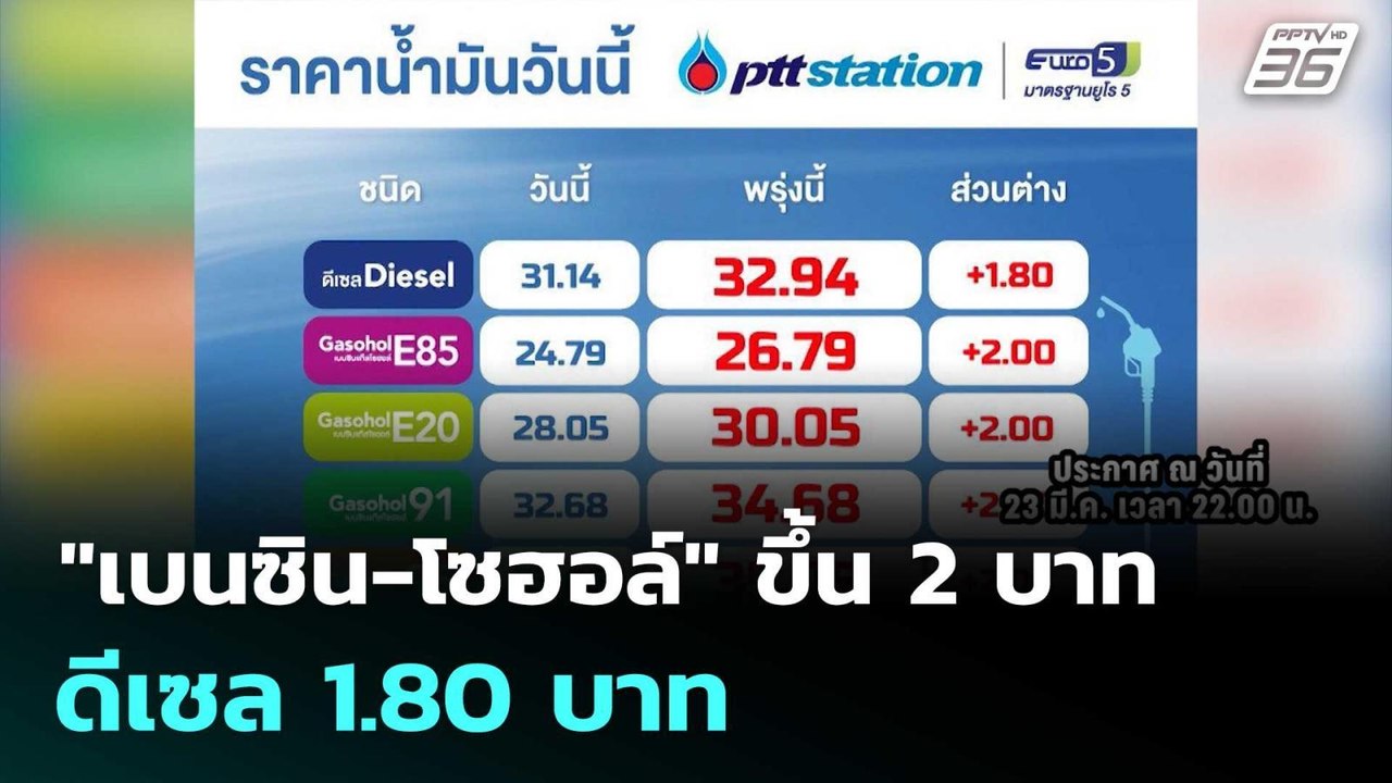 "เบนซิน-โซฮอล์" ขึ้น 2 บาท - ดีเซล 1.80 บาท | โชว์ข่าวเช้านี้  | 24 มี.ค. 69
