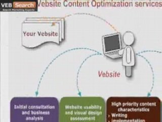 Web Page Optimization