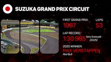 Japanese Grand Prix F1 Preview