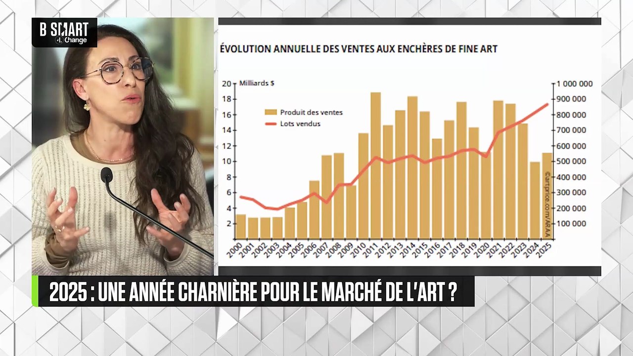 ART & MARCHÉ - Emission du mardi 24 mars