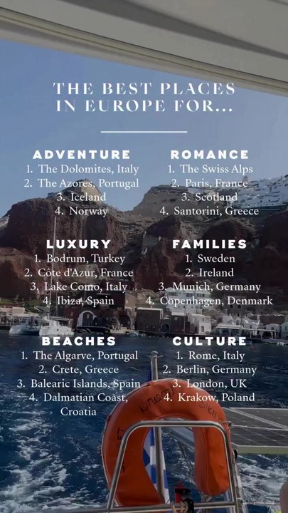 The Best Places in Europe For…