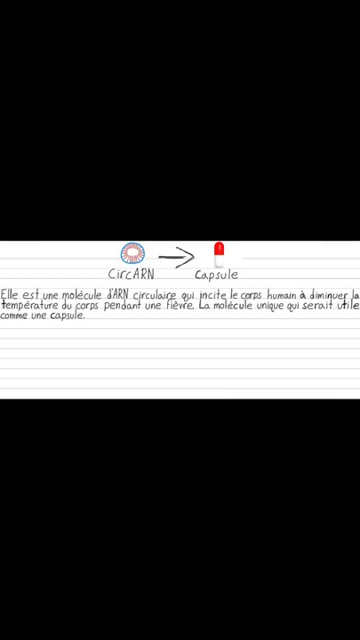 CircARN pour traiter une fièvre