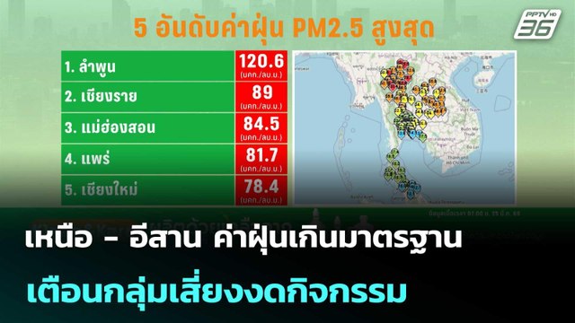 เหนือ - อีสาน ค่าฝุ่นเกินมาตรฐาน เตือนกลุ่มเสี่ยงงดกิจกรรม | โชว์ข่าวเช้านี้ | 25 มี.ค. 69